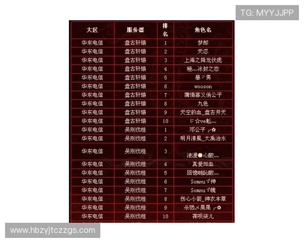 权威发布:和平精英玩家意识实力榜单全面解析与深度解读 权威发布:和平精英玩家意识实力榜单全面解析与深度解读