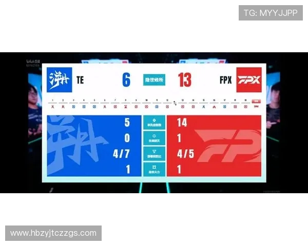 洲际赛最新积分榜FPX战队以78分稳居第一名争夺冠军之路愈发激烈